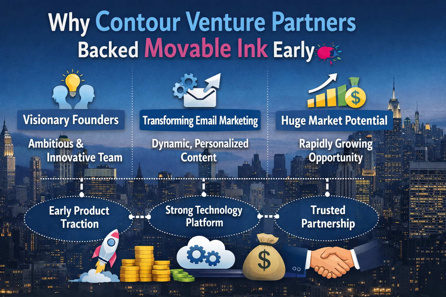 Contour Venture Partners