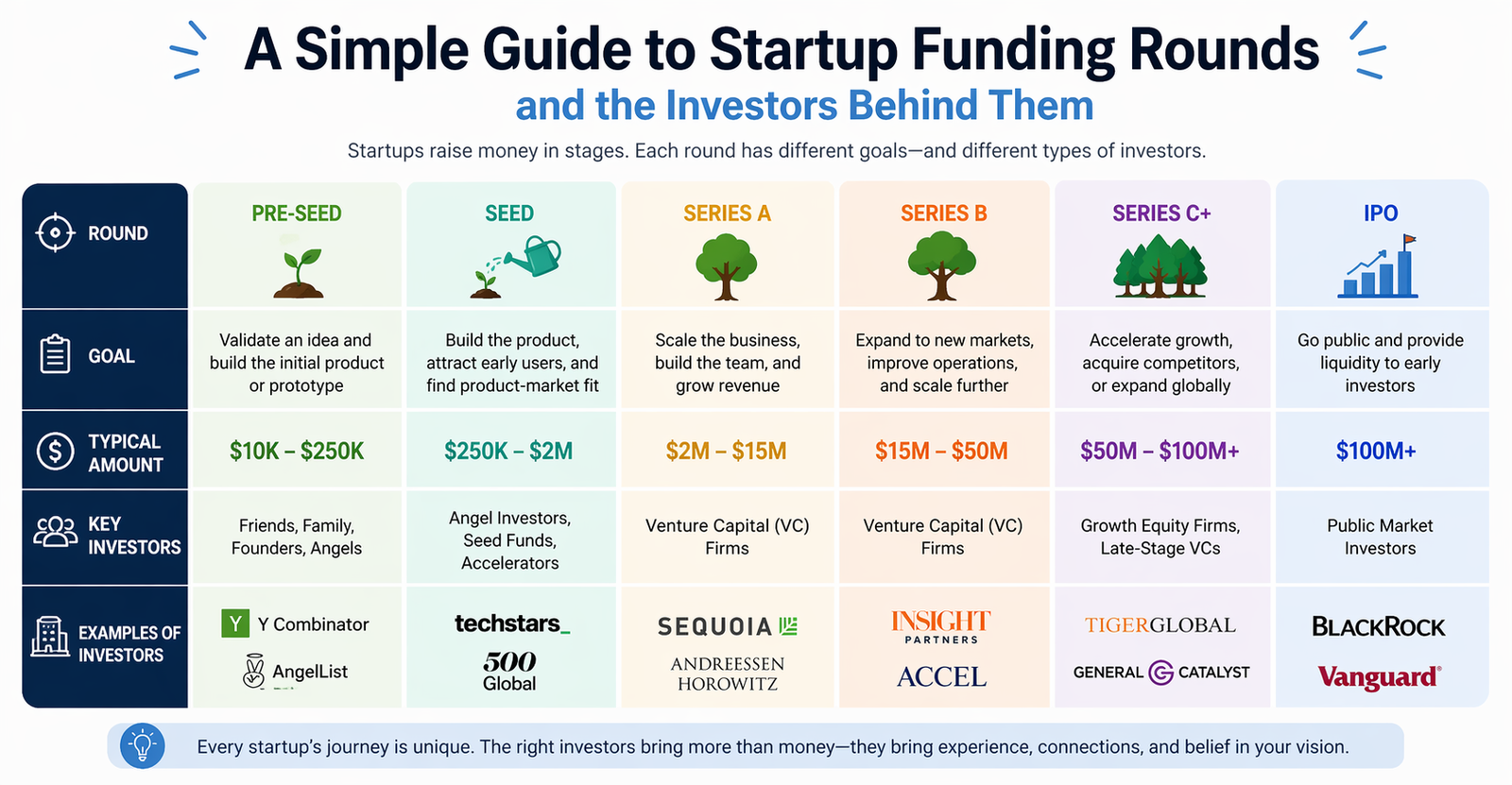 Funding Rounds