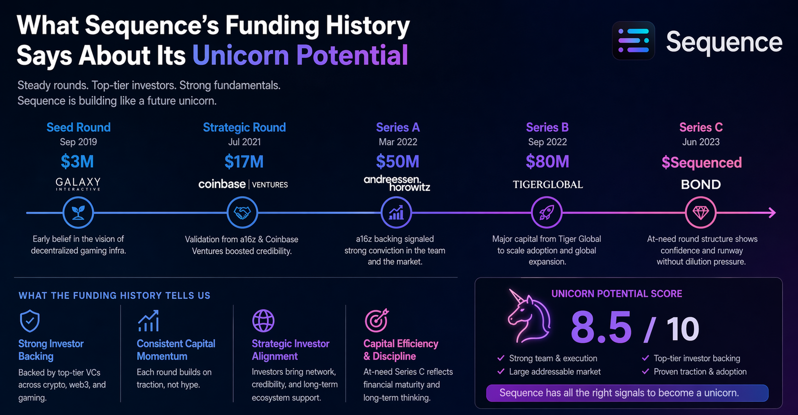 Funding