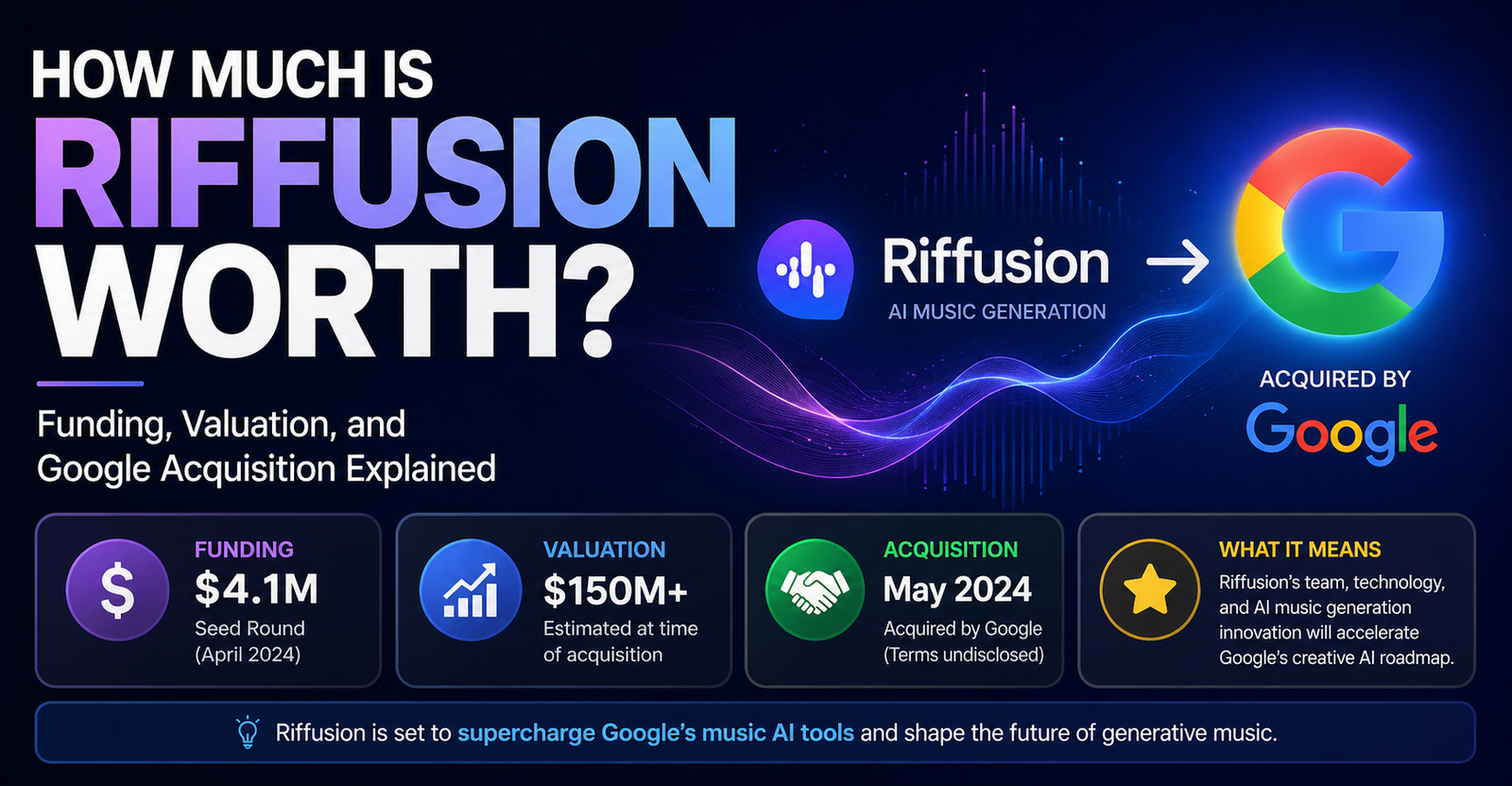 Riffusion